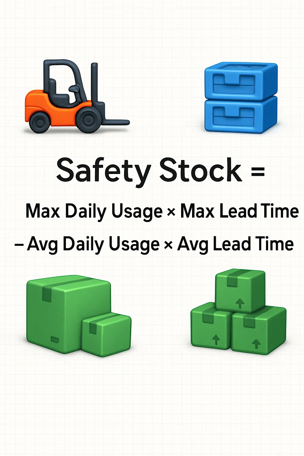 Safety Stock Calculator Infographic - Visual guide showing how to calculate safety stock levels for inventory management, including demand variability, lead time, service level, and buffer stock calculations