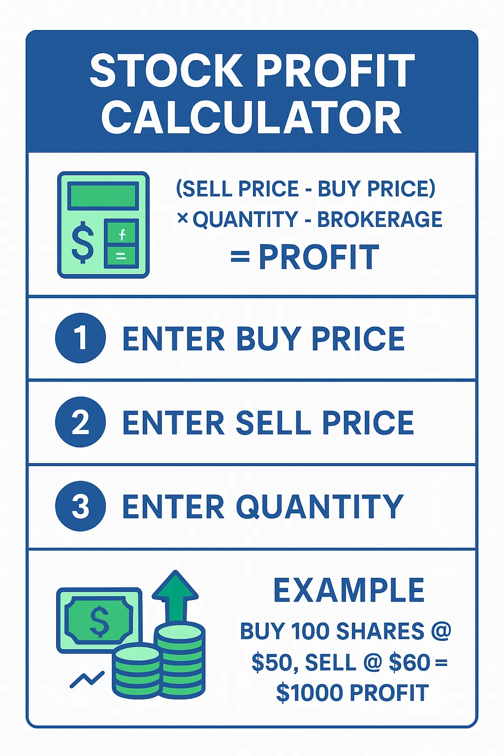 Stock Profit Calculator Infographic - Visual guide showing how to calculate stock profits, losses, ROI percentage, and net gains including buy price, sell price, shares, fees, and final profit calculation formula