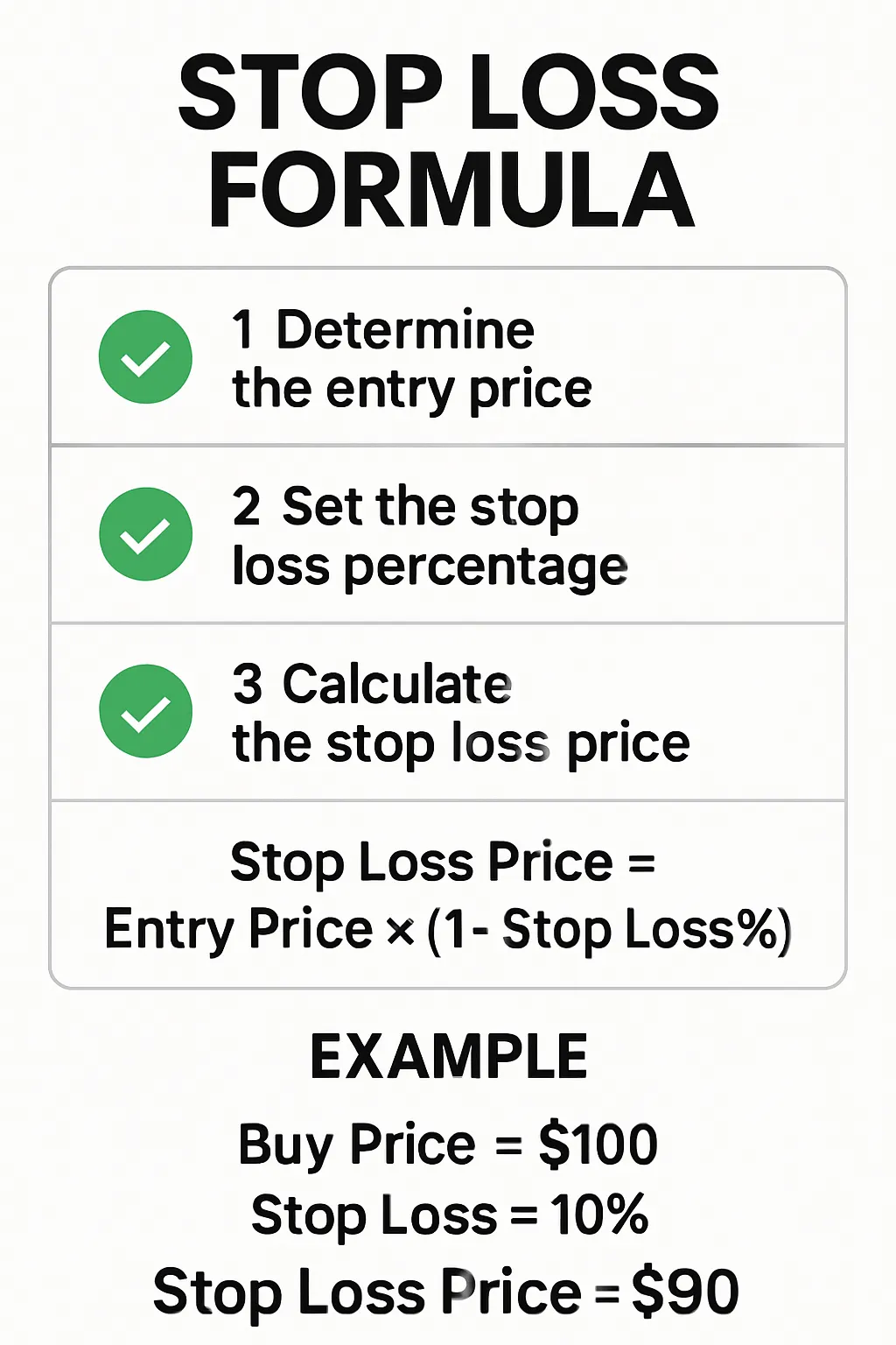 Stop Loss Calculator Infographic - Visual guide showing how to calculate stop loss orders for risk management, including entry price, risk percentage, stop loss price, and maximum loss calculations